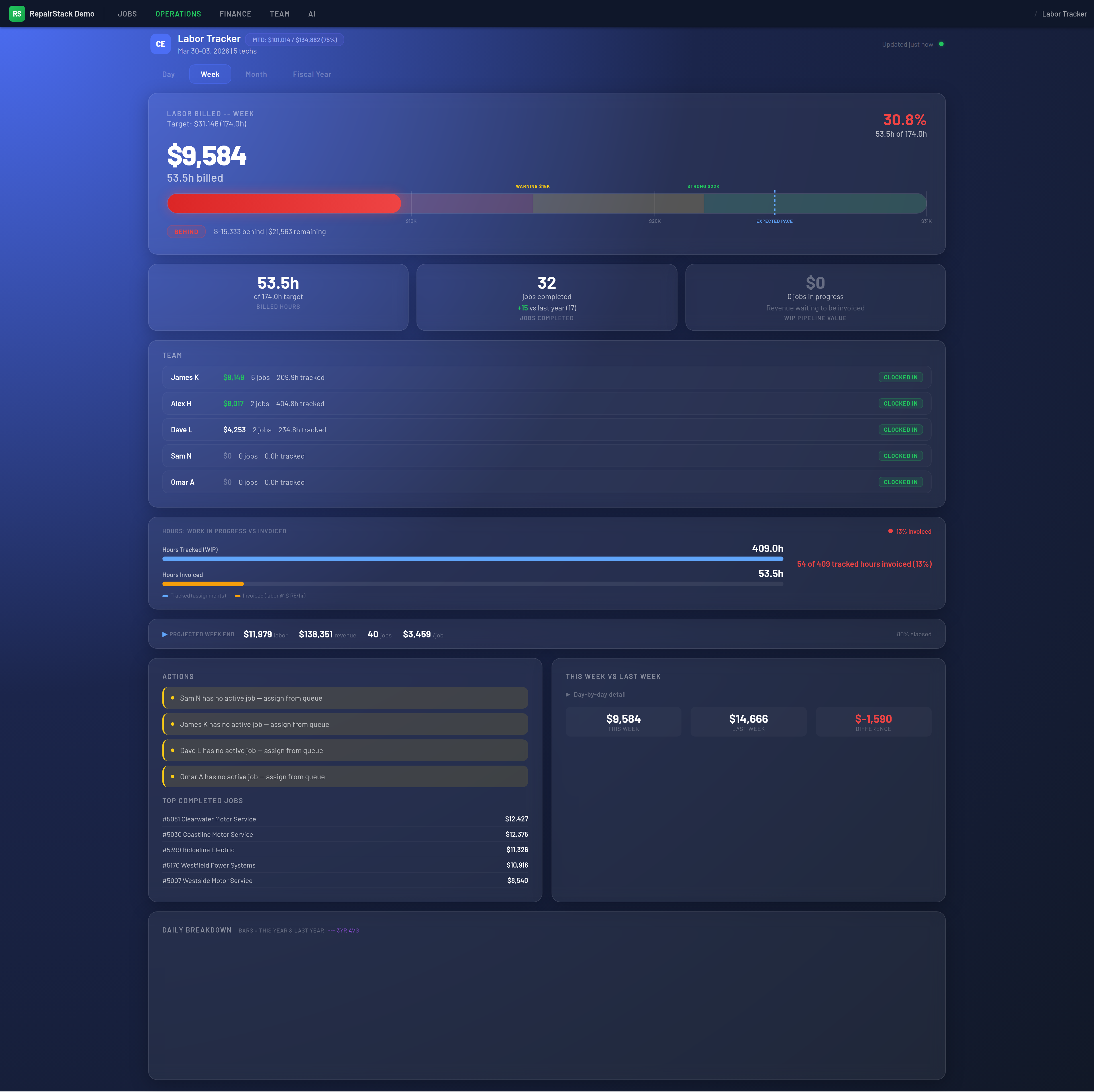 Labor Tracker