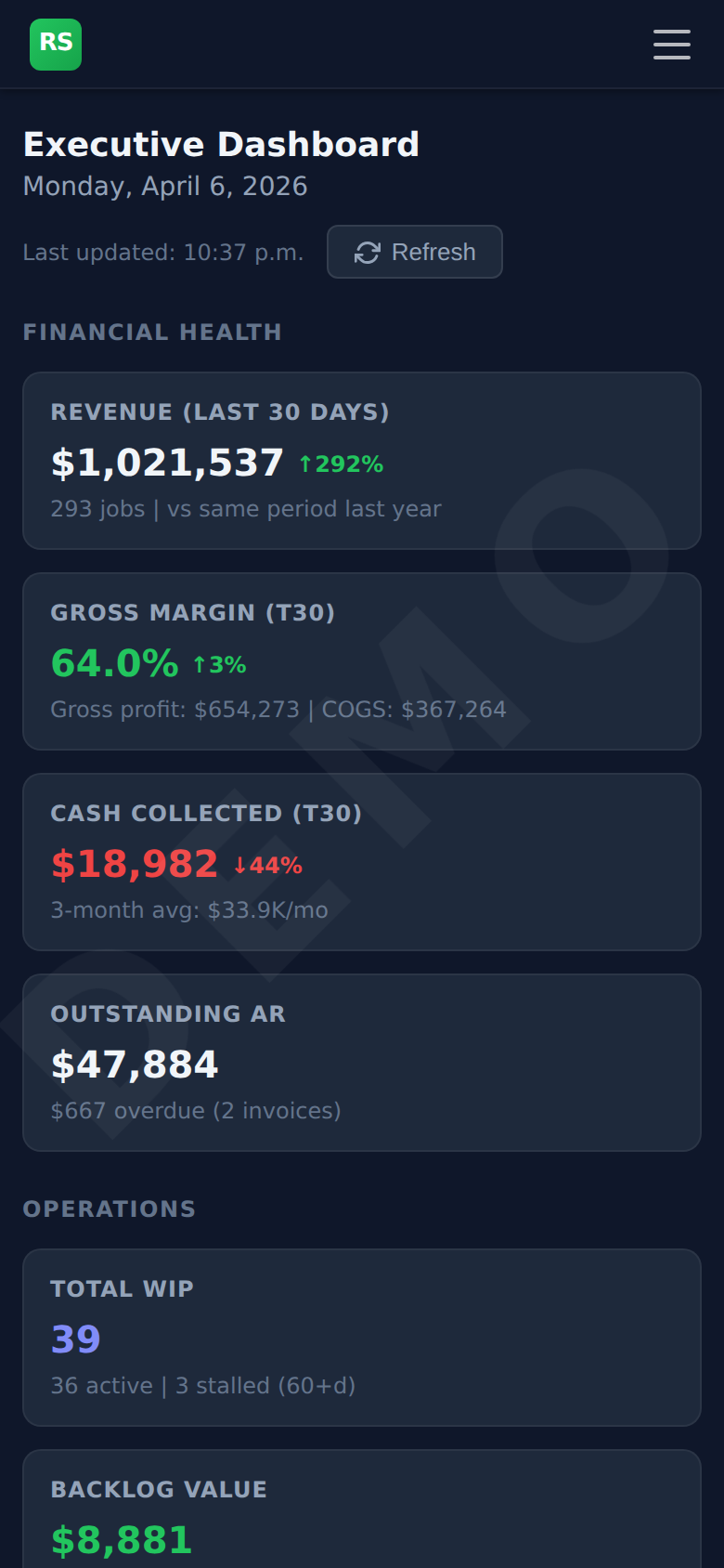 Executive Dashboard on Mobile