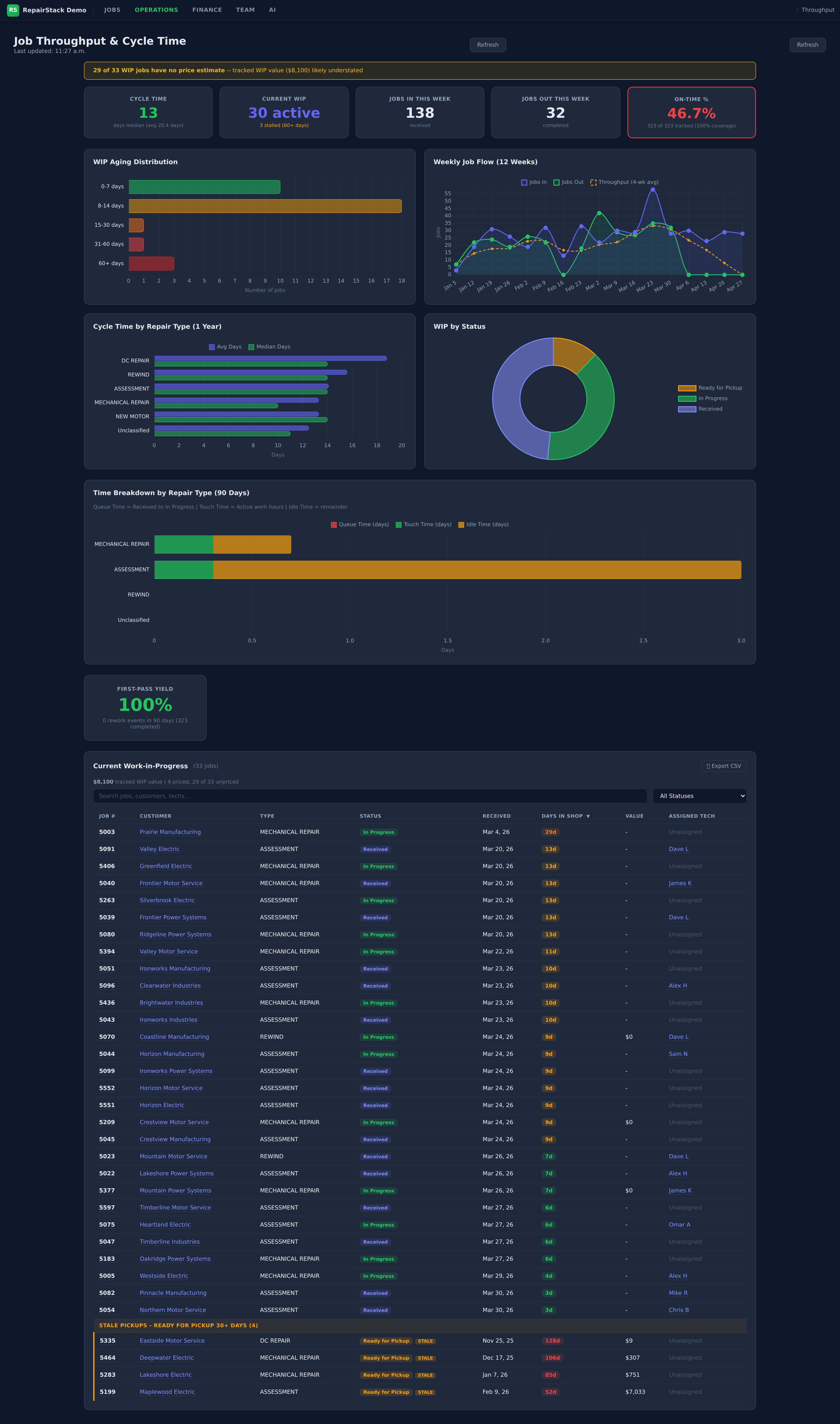Throughput Analysis