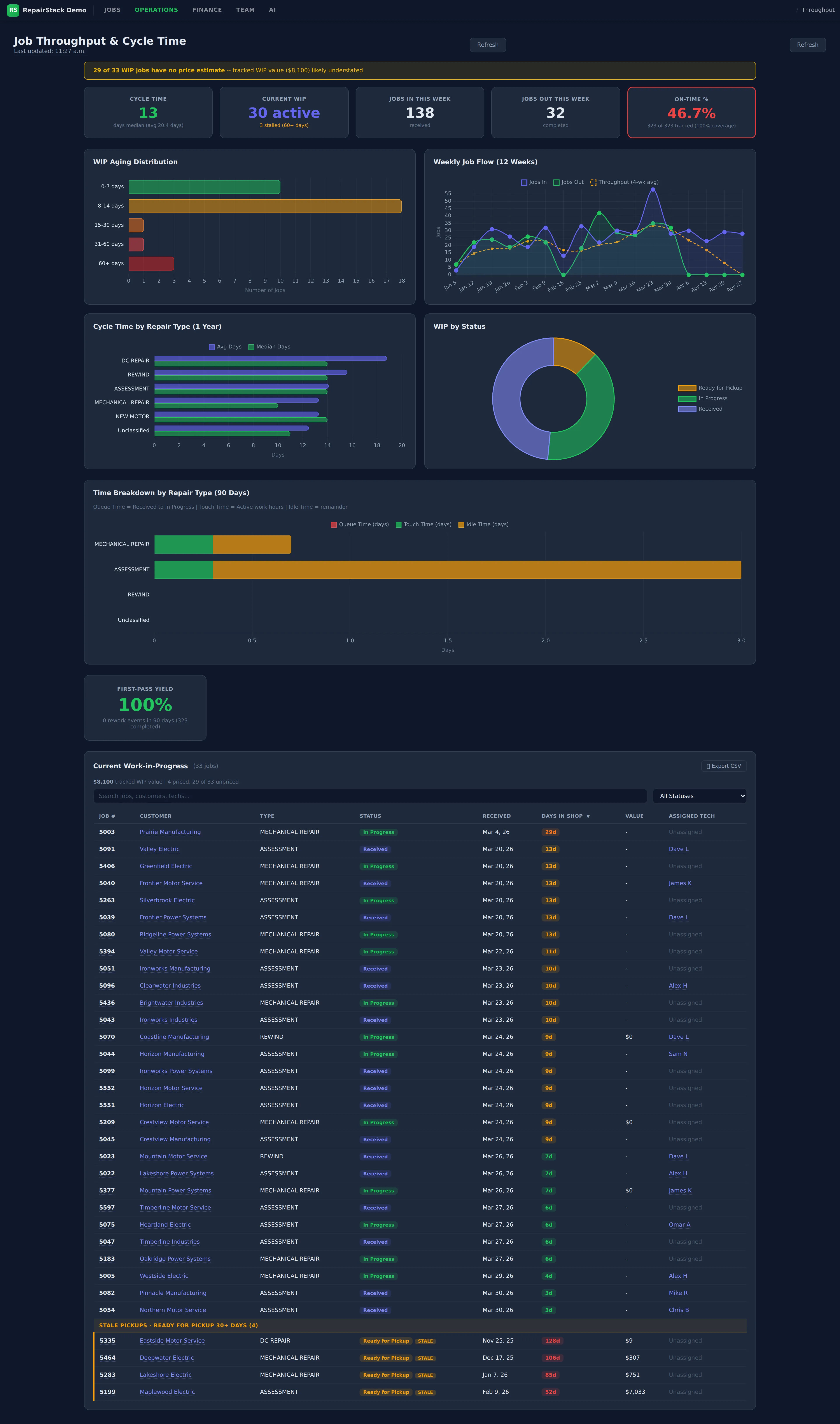 Throughput Analysis